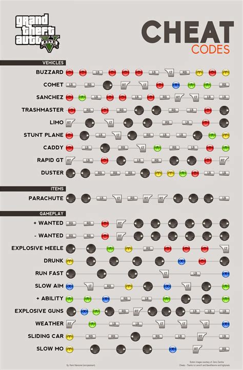 gta 5 cheats xbox 360